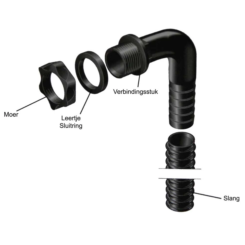 Overloopset 3/4" - Afbeelding 2